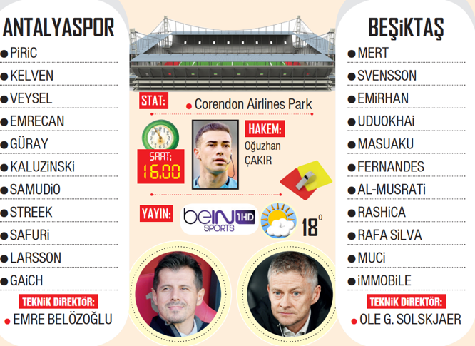 Antalyaspor - Beşiktaş Maçı Heyecanla Bekleniyor