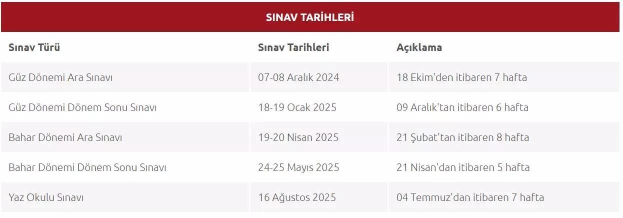 AÖF 2024 Sınav Tarihleri ve Sonuçları