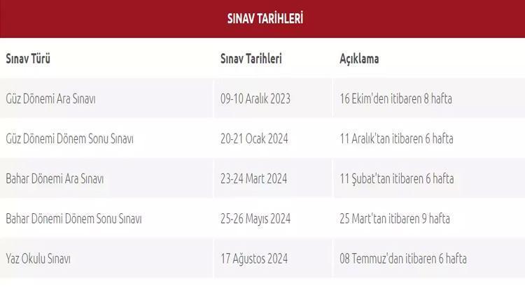 AÖF Bütünleme Sınavı Hakkında Bilgiler