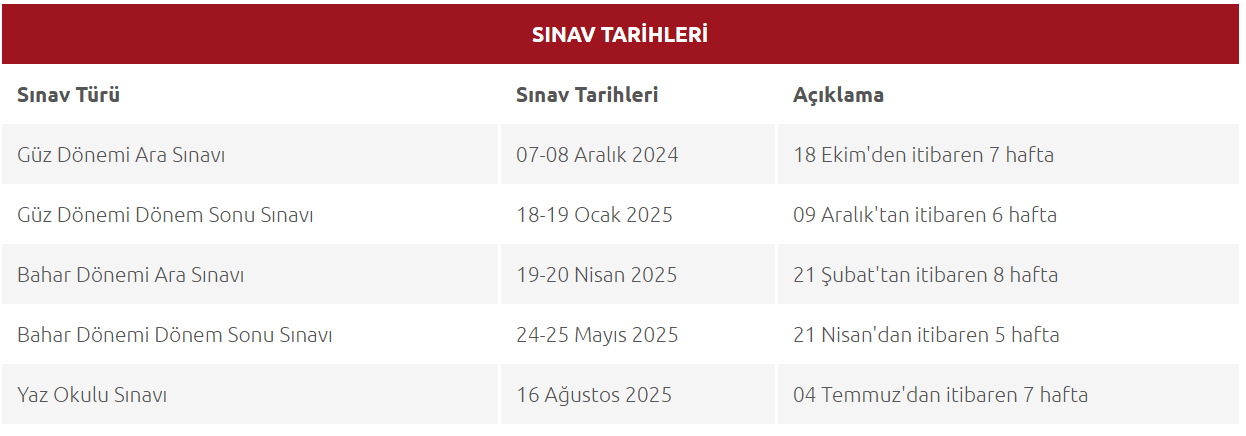 AÖF Dönem Sonu Bitirme Sınavı Tarihleri ve Detayları
