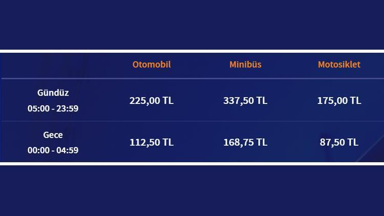 Avrasya Tüneli 2025 Geçiş Ücretleri Güncellendi