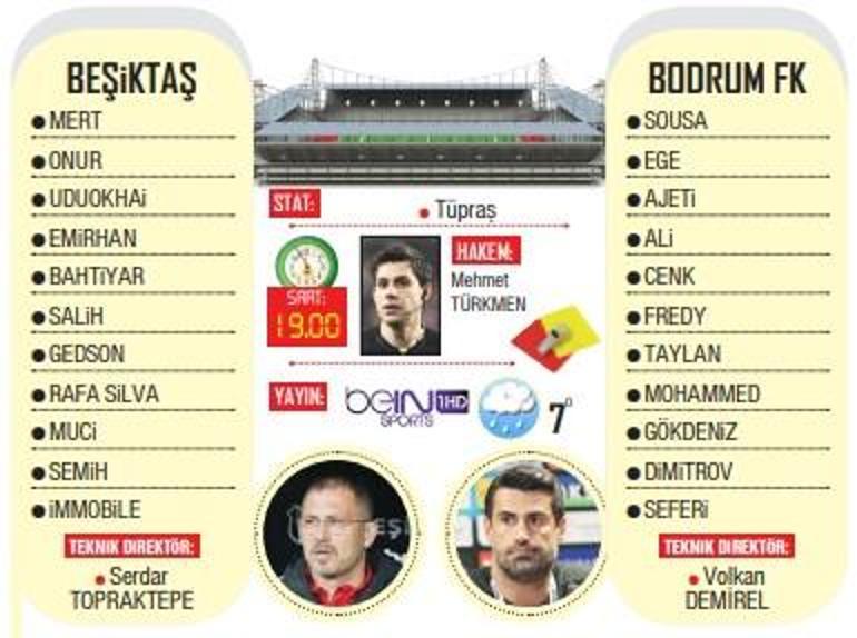 Beşiktaş - Bodrum FK Maçı Hakkında Bilgiler