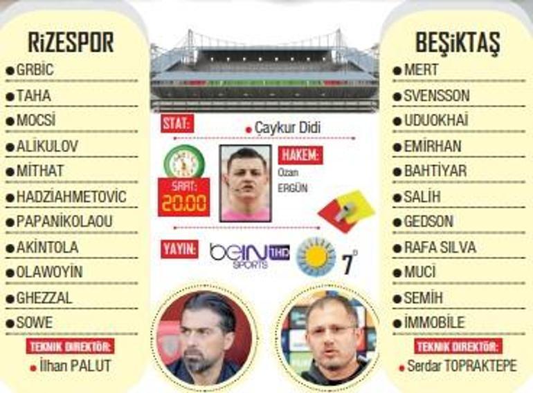 Beşiktaş, Yeni Yönetimiyle İlk Sınavını Veriyor
