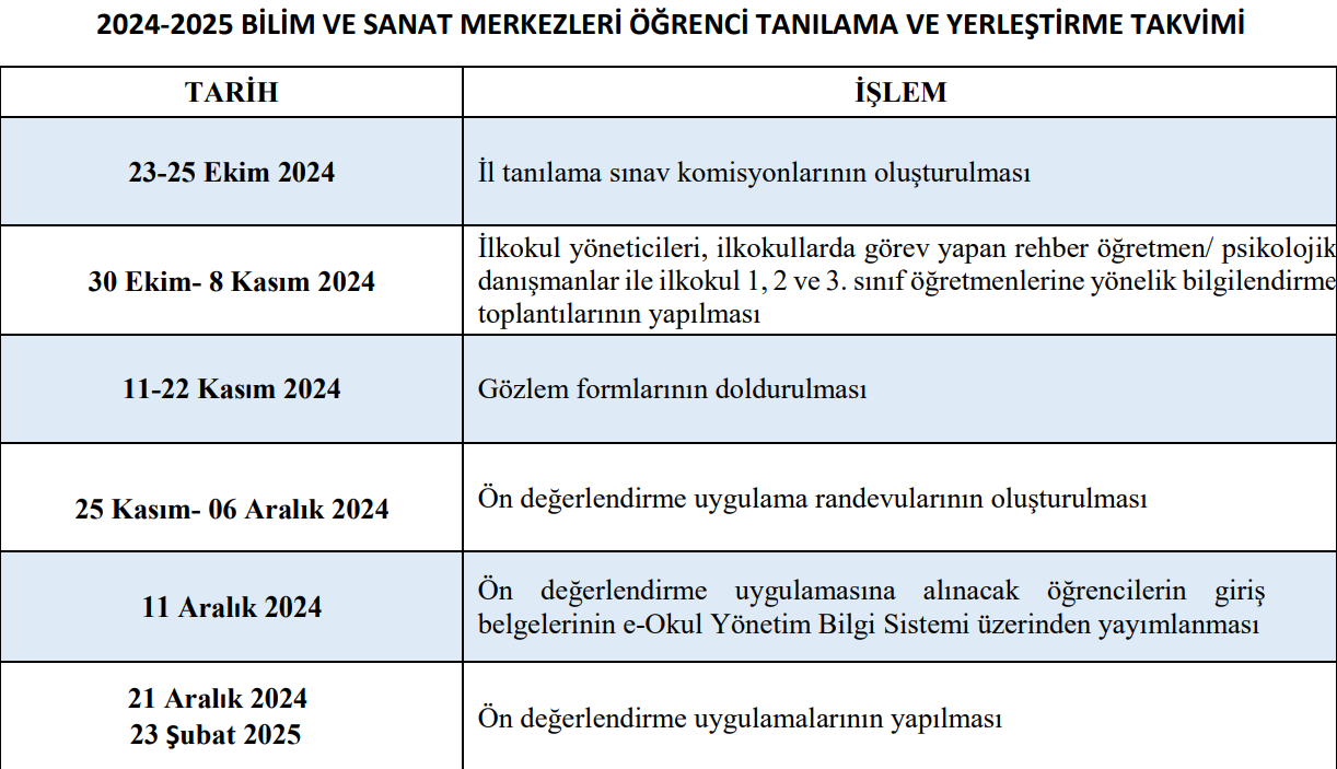 BİLSEM Sonuç Tarihleri ve Süreci