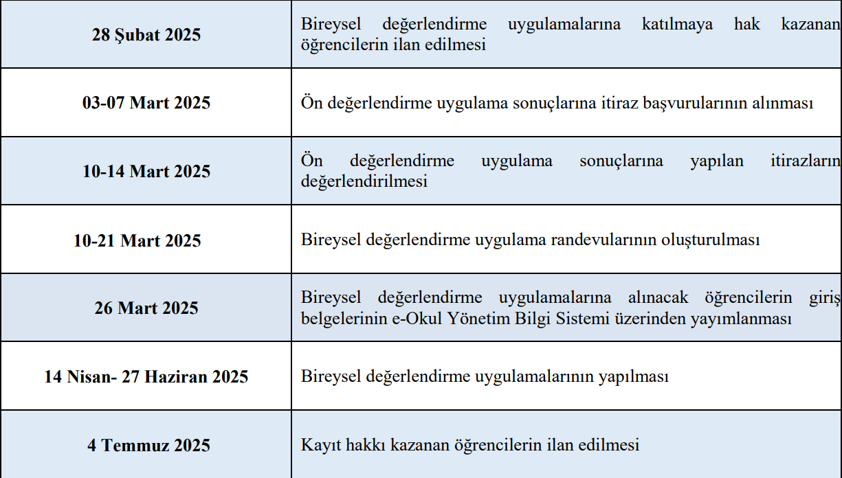 BİLSEM Sonuç Tarihleri ve Süreci