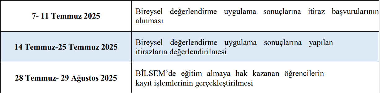 BİLSEM Sonuç Tarihleri ve Süreci