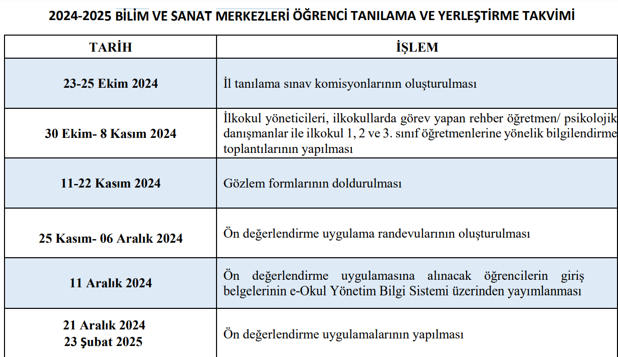 BİLSEM Sonuçları ve Değerlendirme Süreci
