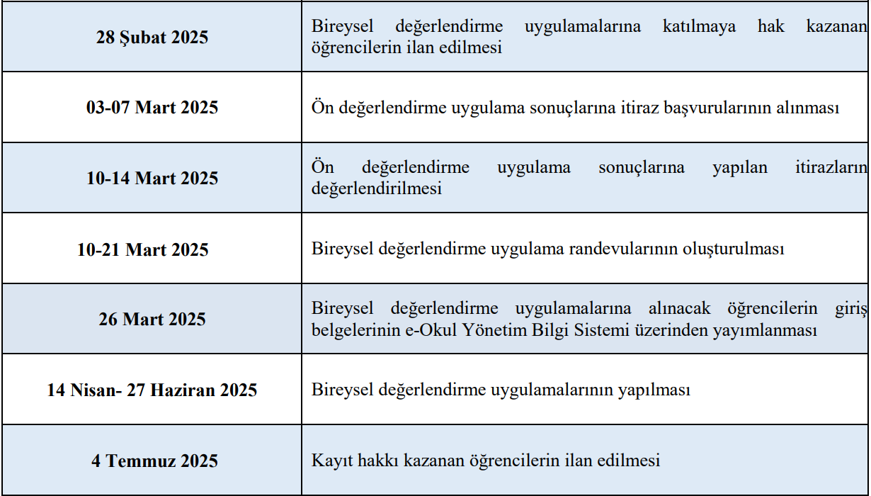 BİLSEM Sonuçları ve Değerlendirme Süreci
