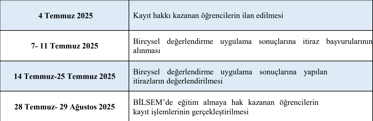 BİLSEM Sonuçları ve Değerlendirme Süreci