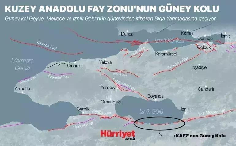 Uyarı İşaretleri