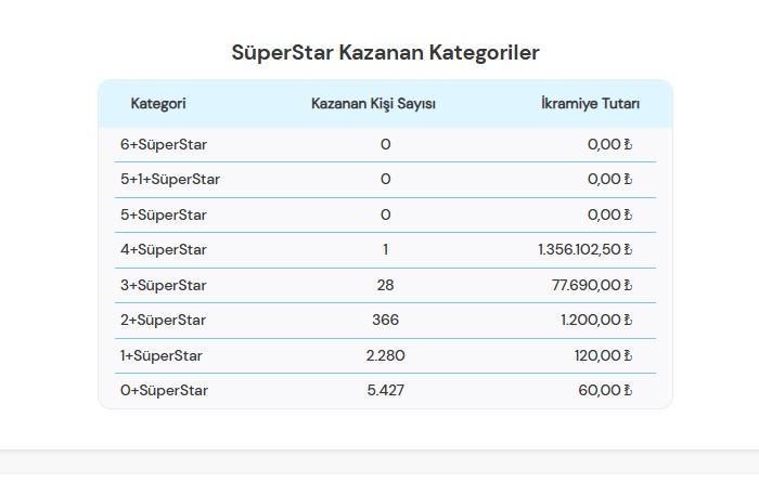 Çılgın Sayısal Loto 20 Ocak 2023 Sonuçları ve Oynama Yöntemleri