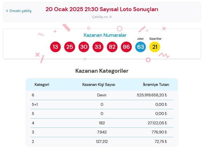 Çılgın Sayısal Loto 20 Ocak 2023 Sonuçları ve Oynama Yöntemleri