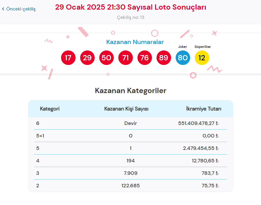 29 OCAK 2025 ÇILGIN SAYISAL LOTO SONUÇLARI