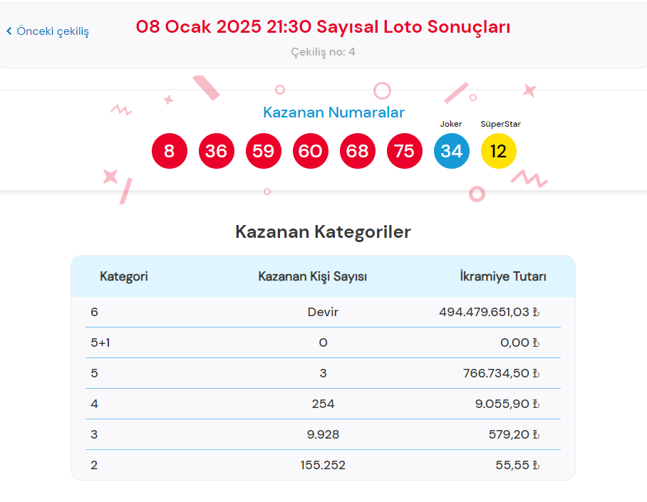 8 Ocak 2025 Çılgın Sayısal Loto Sonuçları