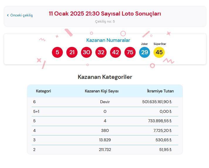 Çılgın Sayısal Loto Sonuçları - 10 Ocak 2023
