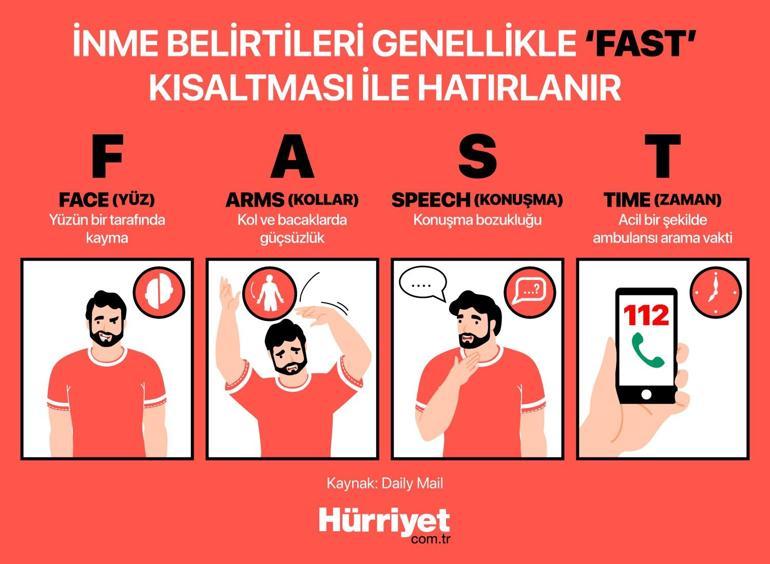 Felç Geçiren Genç Sağlık Görevlisi Tina Holt'un Hikayesi