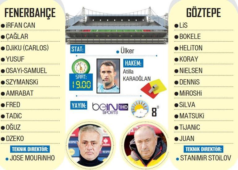 Fenerbahçe - Göztepe Maç Detayları