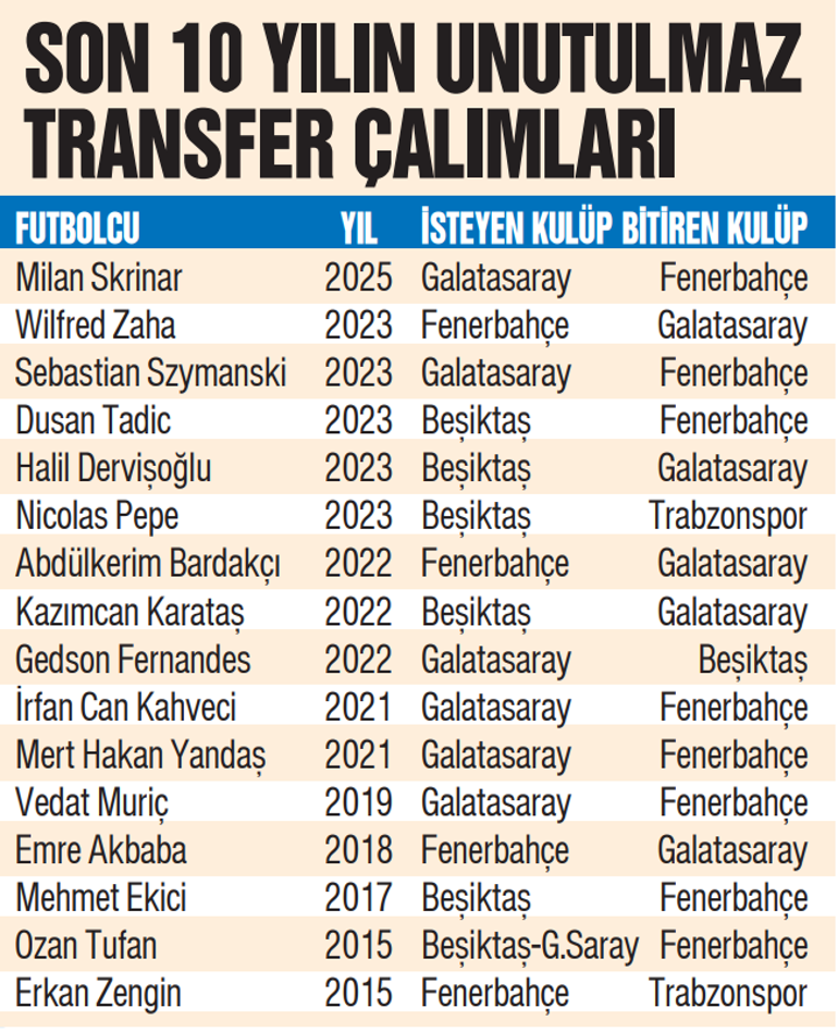 Fenerbahçe, Transfer Döneminde Önemli İsimleri Kadrosuna Kattı