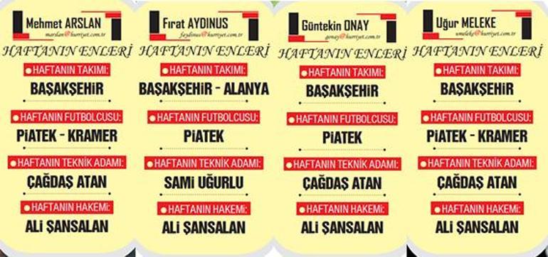 Futbol Konseyi: Haftanın Gelişmeleri
