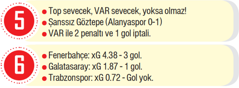 Futbol Konseyi: Fenerbahçe ve Galatasaray'ın Performans Değerlendirmesi