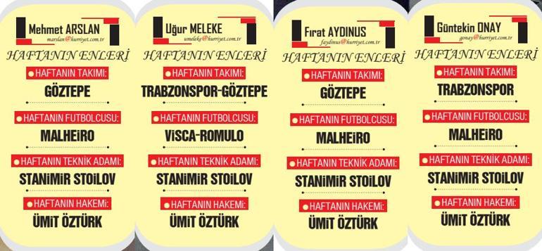Futbol Konseyi'nde Haftanın Gelişmeleri
