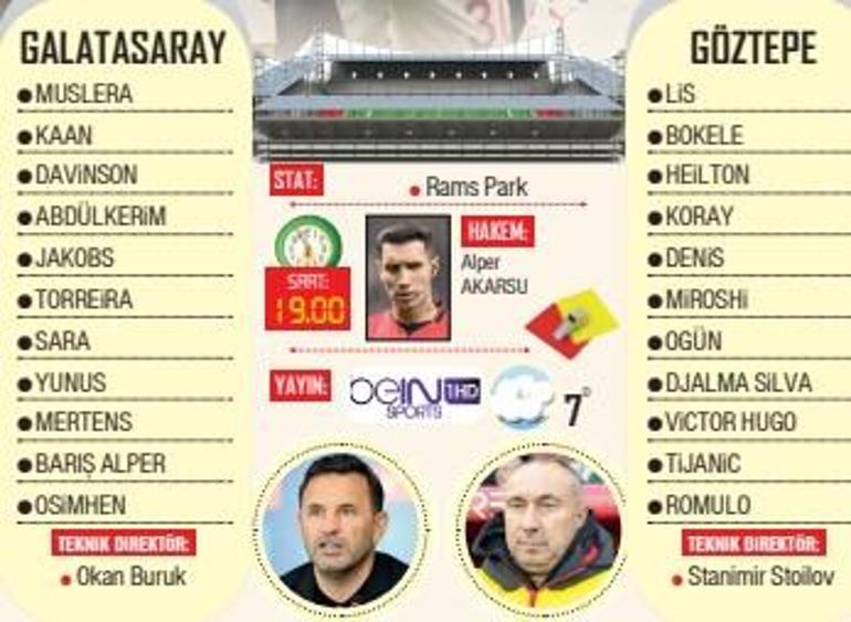 Galatasaray - Göztepe Maç Önizlemesi