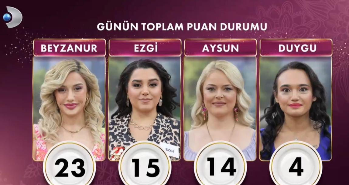 Gelinim Mutfakta 8 Ocak 2025 Puan Durumu ve Birincisi