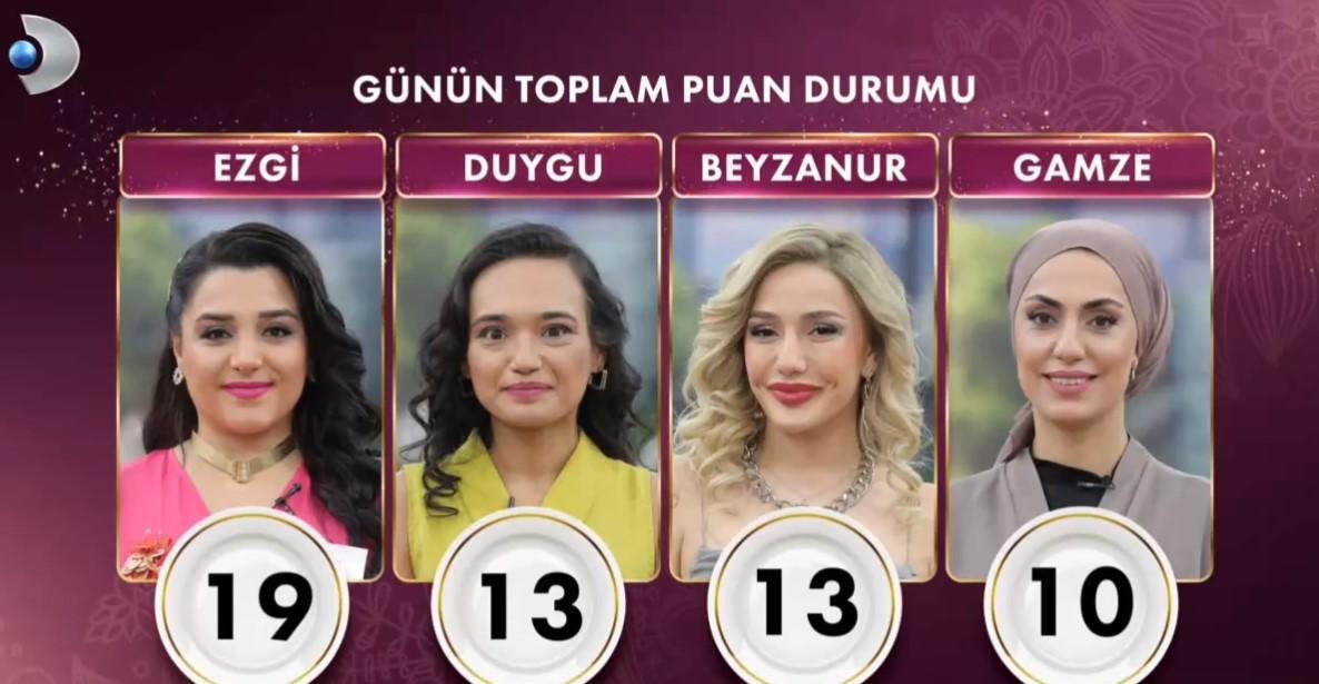Gelinim Mutfakta Puan Durumu - 16 Ocak 2025