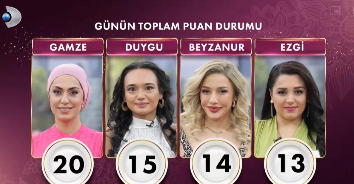 Gelinim Mutfakta Puan Durumu - 16 Ocak 2025