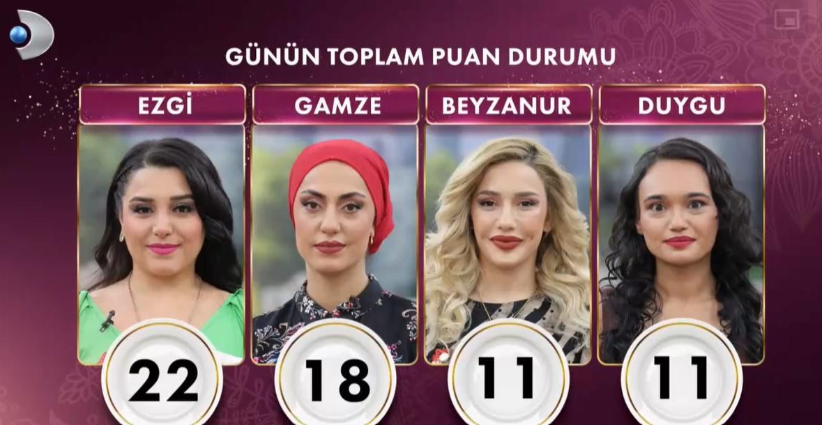 Gelinim Mutfakta Puan Durumu - 16 Ocak 2025