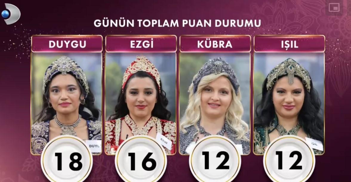 Gelinim Mutfakta Puan Durumu - 21 Ocak 2025