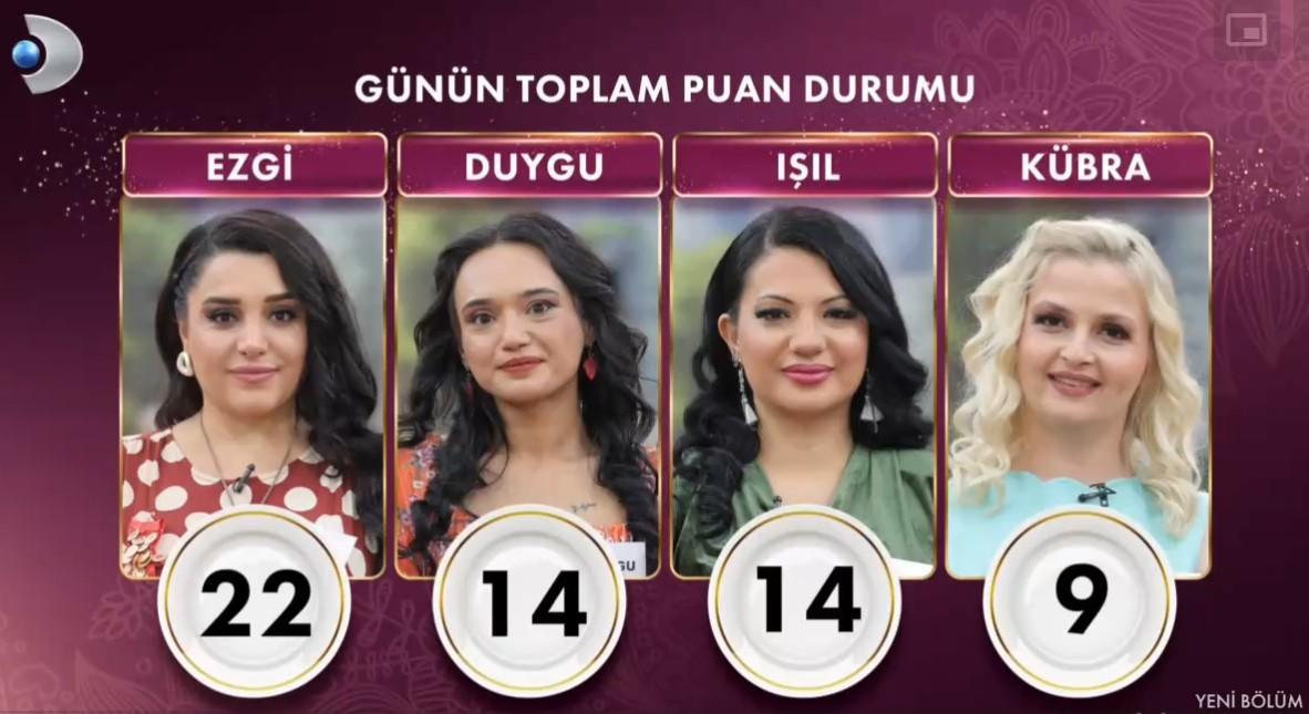 Gelinim Mutfakta Puan Durumu - 23 Ocak 2025