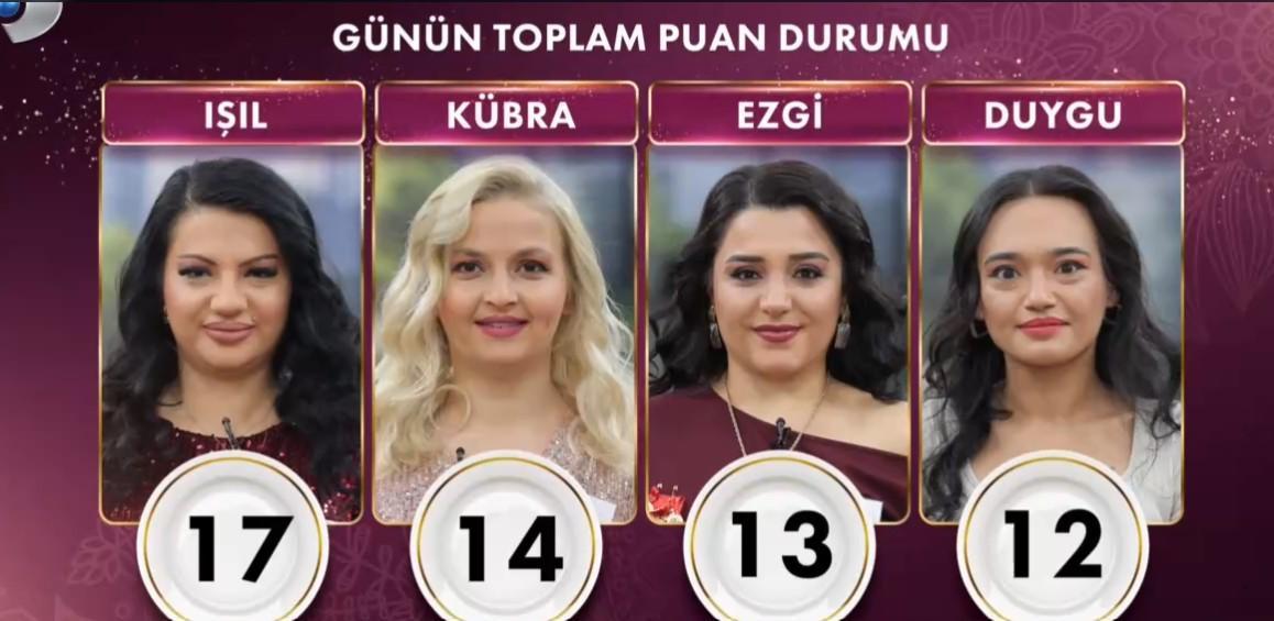 Gelinim Mutfakta Puan Durumu - 23 Ocak 2025