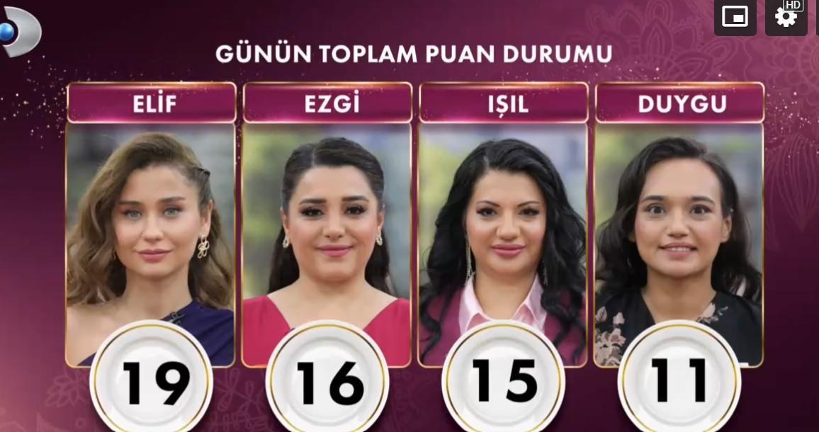 Gelinim Mutfakta Puan Durumu ve Günün Birincisi