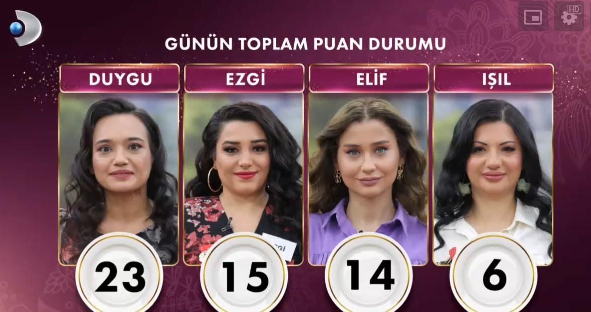 Gelinim Mutfakta Puan Durumu ve Günün Birincisi