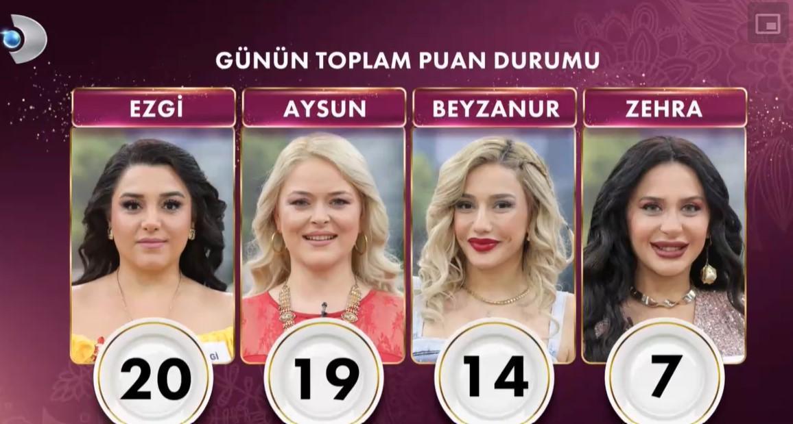 Gelinim Mutfakta'da Ezgi Birinci Oldu
