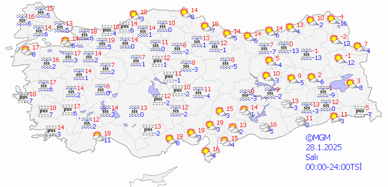 Hava Durumu Tahmini