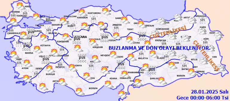 Güncel Hava Durumu Tahmini ve Analizi