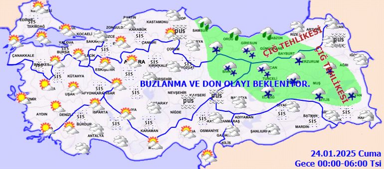 Hava Durumu Tahminleri