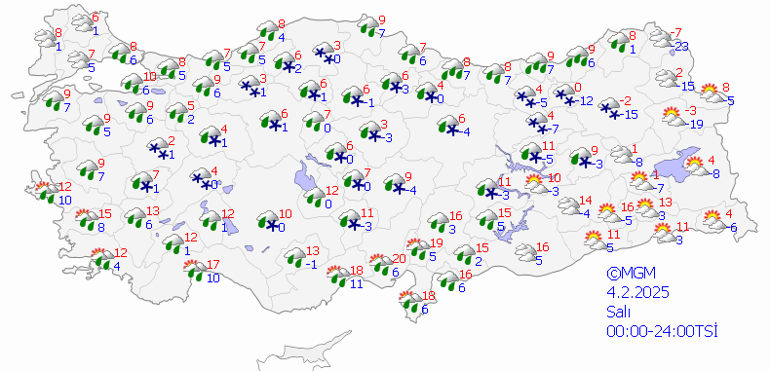 Hava Durumu Tahminleri