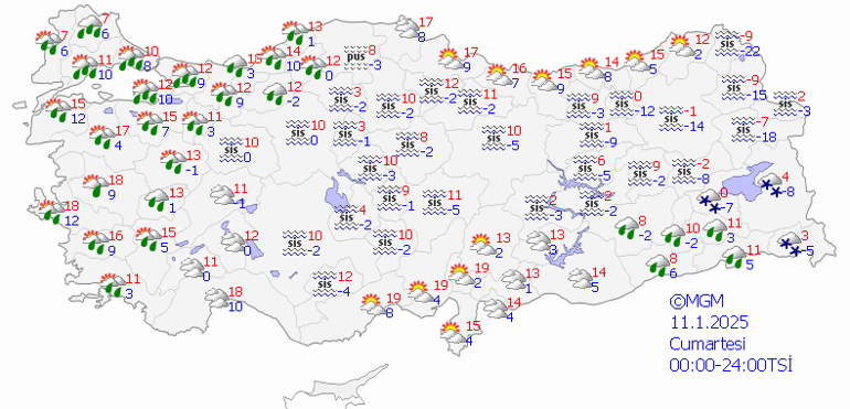 Hava Durumu Tahminleri