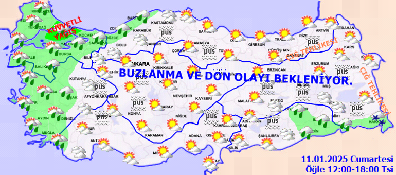 Hava Durumu Tahminleri ve Uyarılar