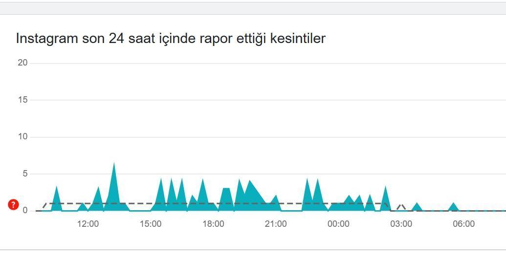 Instagram Erişim Sorunları: Kapatıldı mı?