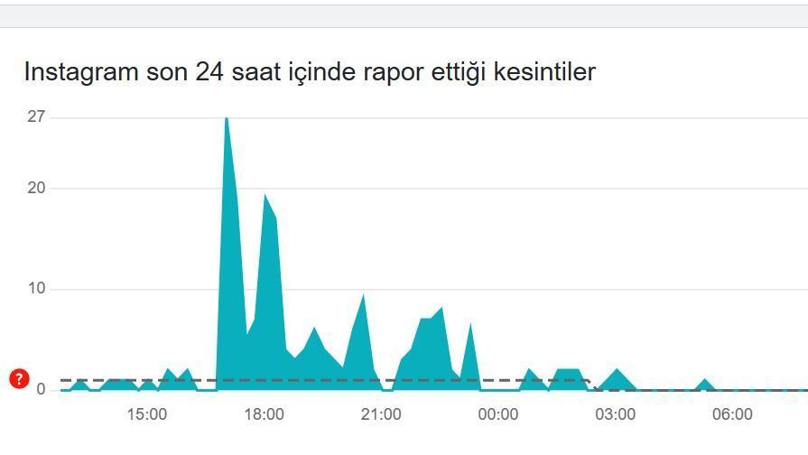 Instagram Erişim Sorunları ve Çözüm Süreci