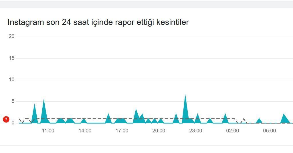 Instagram Erişim Sorunları ve Güncel Durum