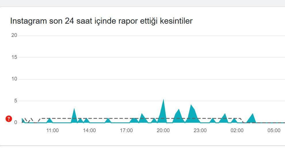 Instagram Erişim Sorunları ve Güncel Durum
