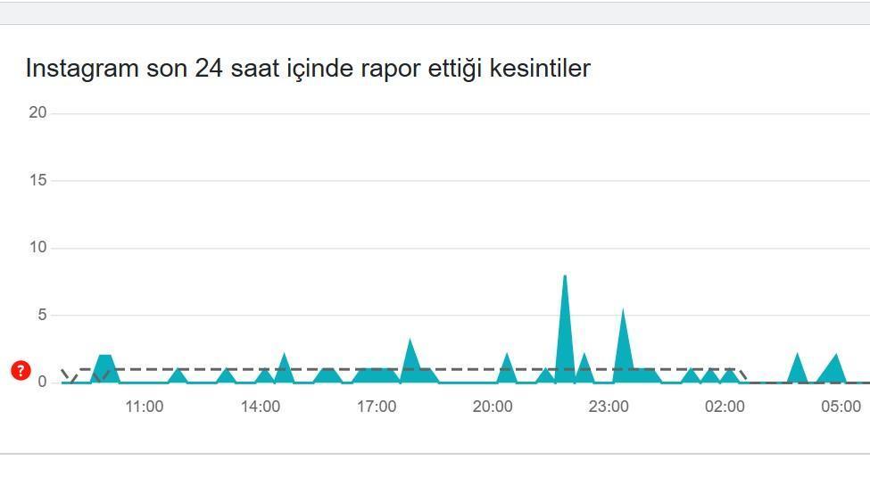 Instagram Erişim Sorunları ve Güncel Durum
