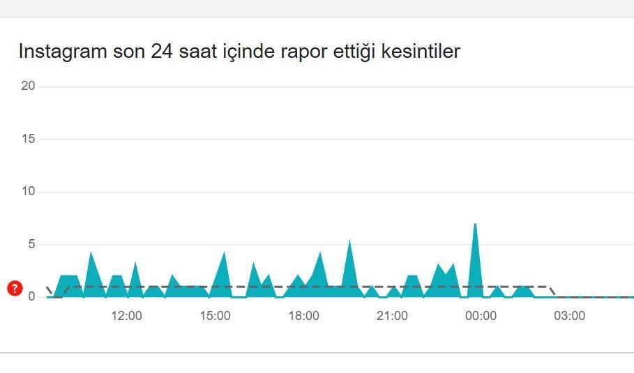 Instagram Kapatıldı mı? Erişim Sorunları ve Güncel Durum