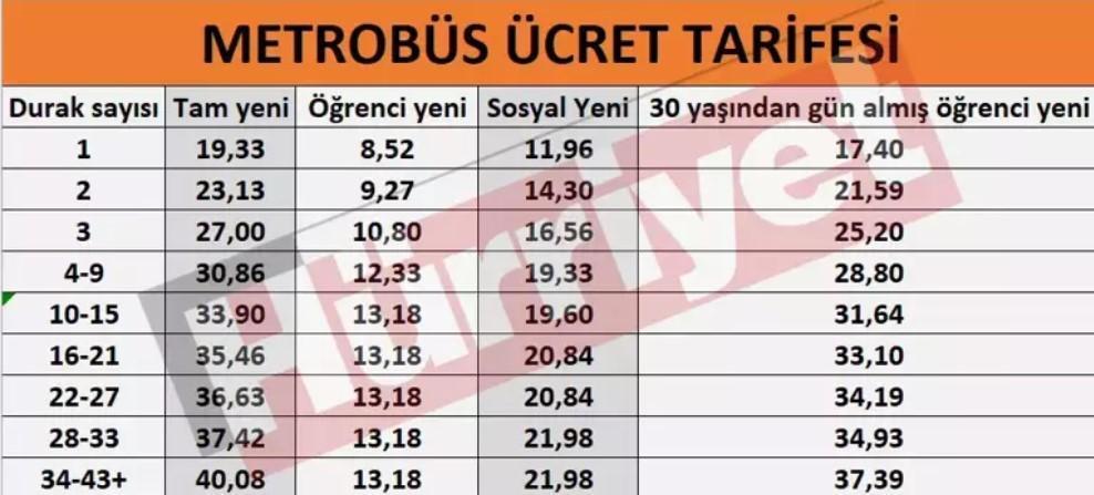 İstanbul Metrobüs Ücretlerine 2025 Zammı