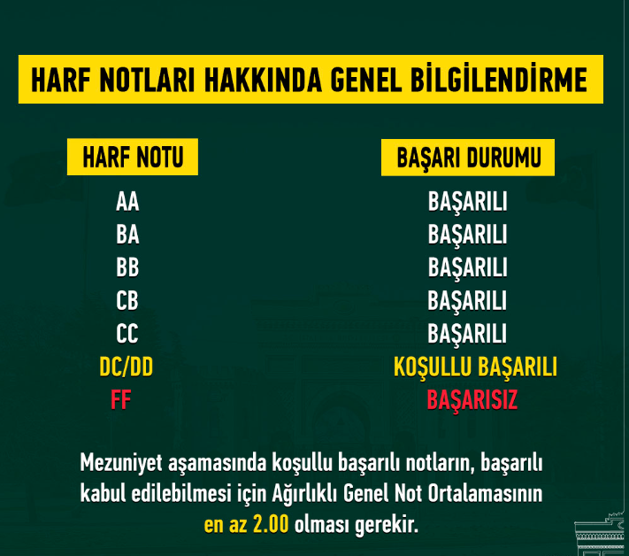 İstanbul Üniversitesi AUZEF Final Sonuçları ve Harf Notları Açıklandı